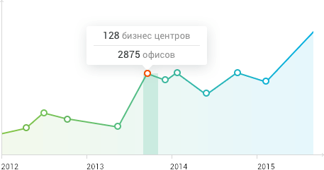 график 1